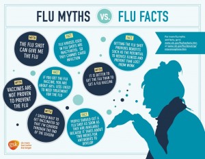 Flu Myths vs. Flu Facts