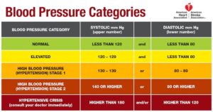 American Heart Association New High Blood Pressure Guideline