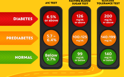 Diabetes: The Silent Killer